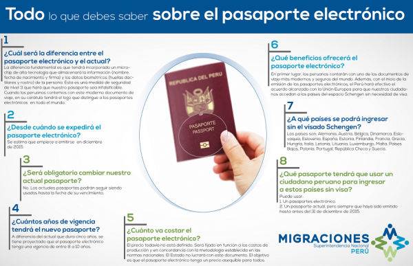 migraciones-peru-pasaporte-biometrico